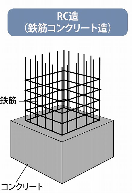 RC造　イラスト